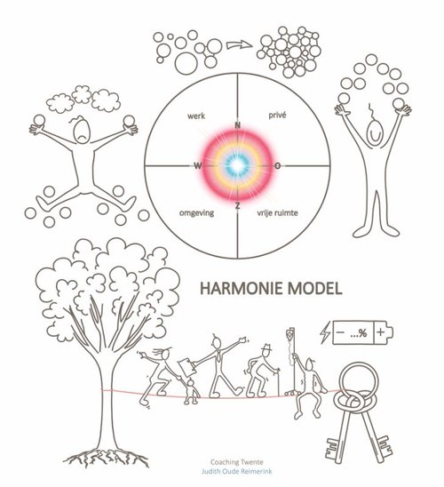 Harmonie model